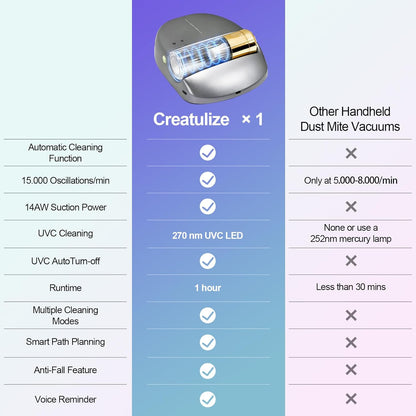 Rechargeable Mattress Vacuum Cleaner